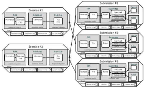 Fig. 1. Data Model