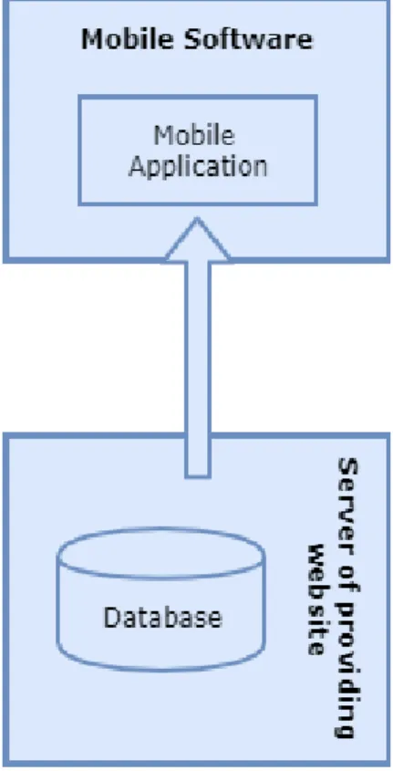 Fig. 2.1: Block architecture