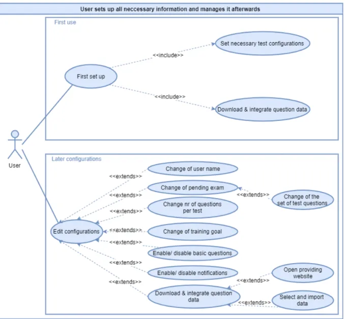 Fig. 2.4: Use case diagram of the application start
