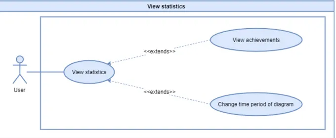 Fig. 2.7: Interaction possibilities with the statistics view.