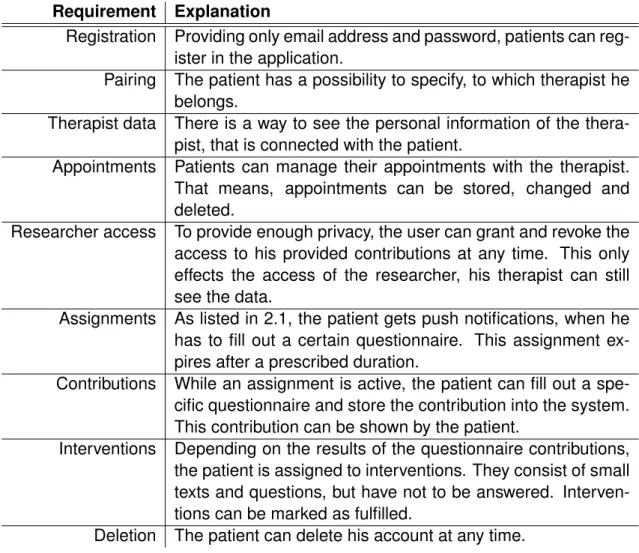 Table 3.3: Patient requirements