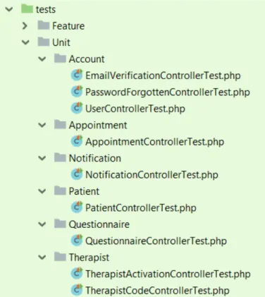 Figure 4.1: Structure of the unit tests