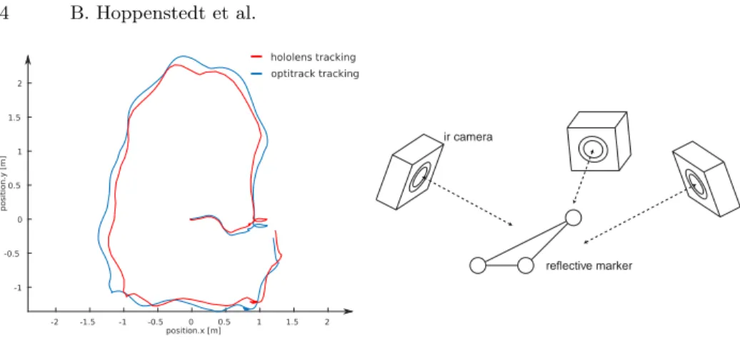 Fig. 2. Tracking Accuracy (left), Marker Reflection (right)