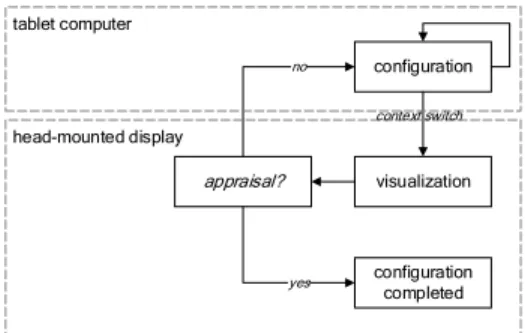 Fig. 1: Abstract Configuration Process Using A Tablet Computer And A Virtual Reality Application