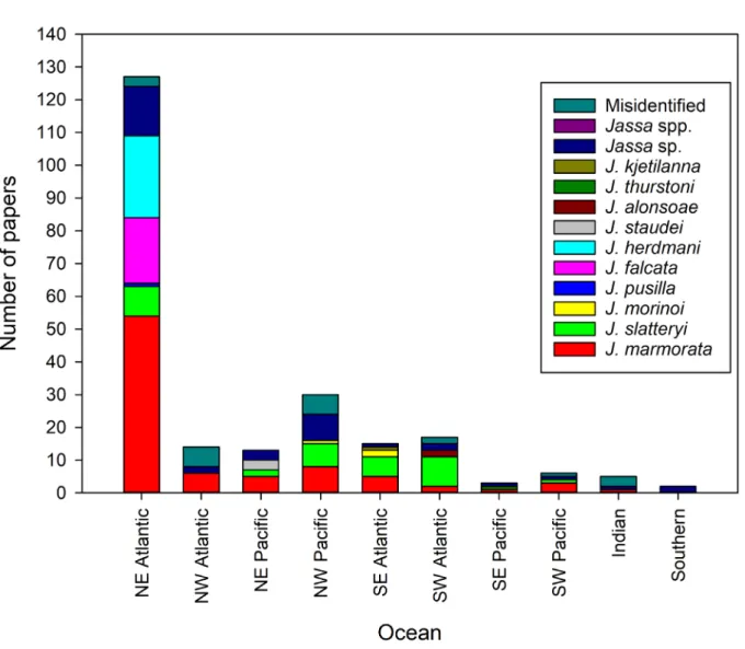 FIGURE 13. Number of papers published in 2010–2019 that mentioned or focussed on Jassa.