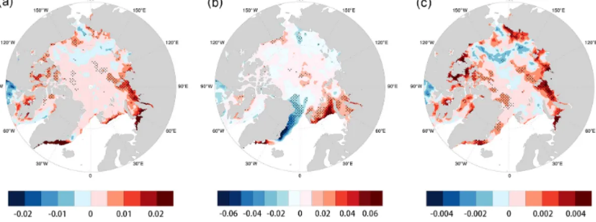 Figure 6. Trend of rainfall (a), total precipitation (b), and RPR (c) during March and June based on ERA5 over Arctic sea ice during 1980–