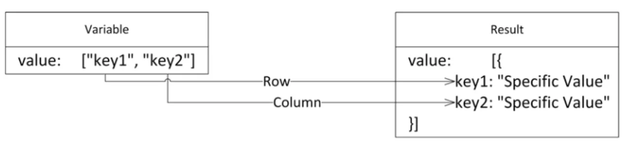Figure 2.3: Variable points to row and column of matrix question in the result