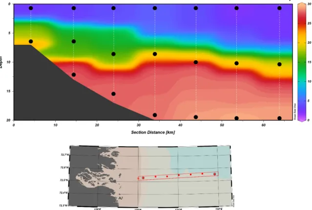 Figure 3.26.4: Salinity profile along the transect from CAC19-S-04 (on the left side) to CAC19-S-10 (on the right side)