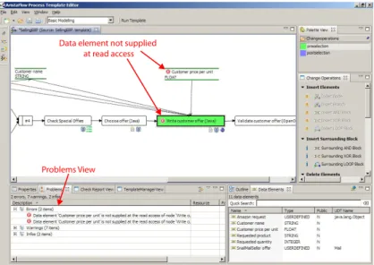 Fig. 4 shows a part of the process from Fig. 3, as it can be modeled using the AristaFlow Process Template Editor