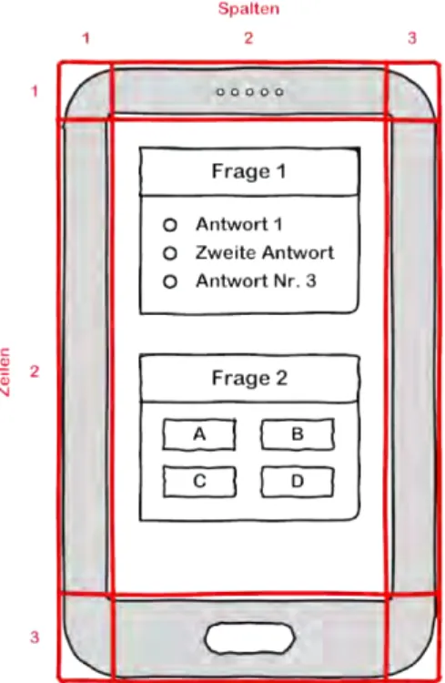 Abbildung 4.4: Geräte-Simulation mithilfe einer Tabelle