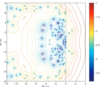 Fig. 7 Contours of log 10 (1/ε). The figure displays resonant structures of the linearized atmo- atmo-spheric circulation model