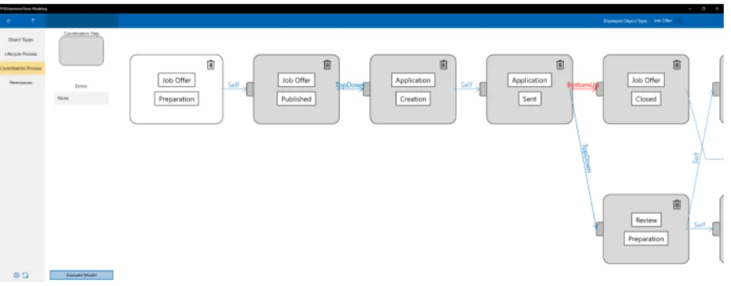 Fig. 5. PHILharmonicFlows Modeling Tool Showing a Coordination Process The prototype comprises a tool for modeling data models with objects  to-gether with their lifecycle processes and relations to other objects, i.e., a  rela-tional process structure