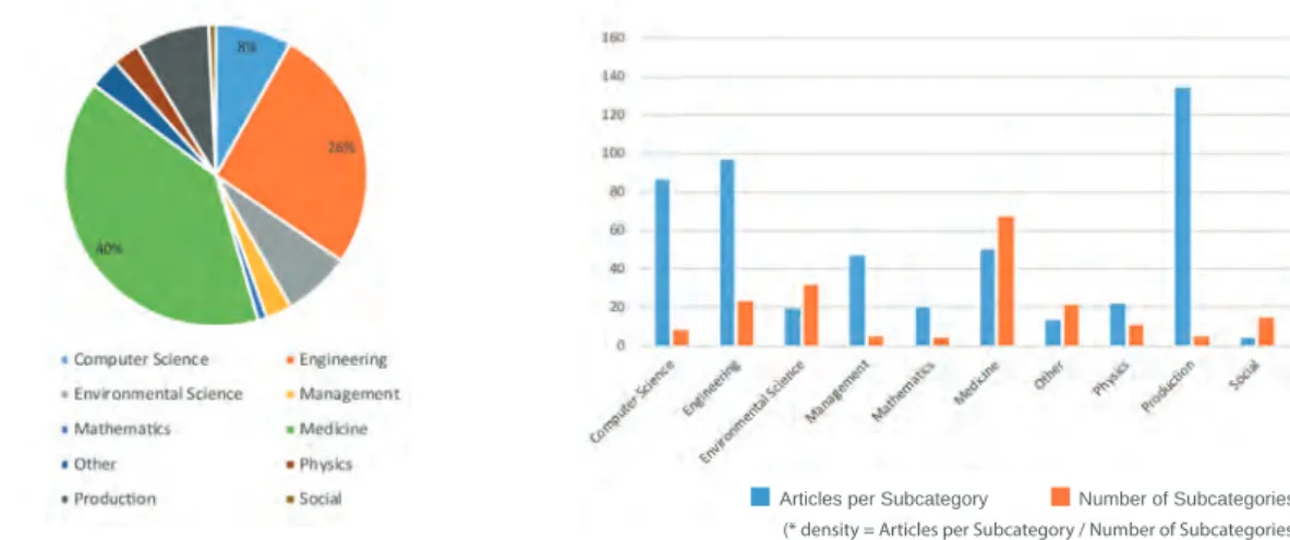 Figure 6. Section Distribution and Article Density (Improved Readability).