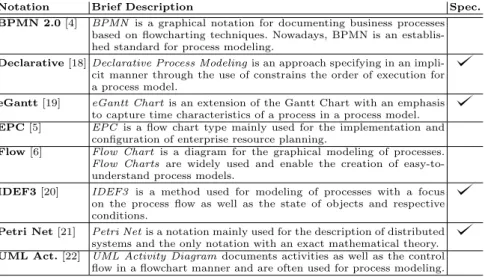 Table 1: Process Modeling Notations used in the Study