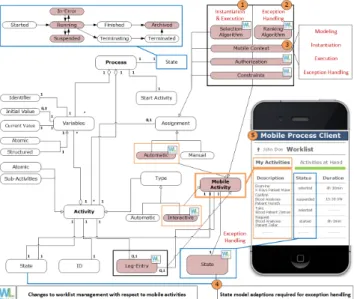 Table I: Mobile Context Parameters