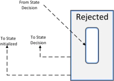 Fig. 4. Backwards transitions