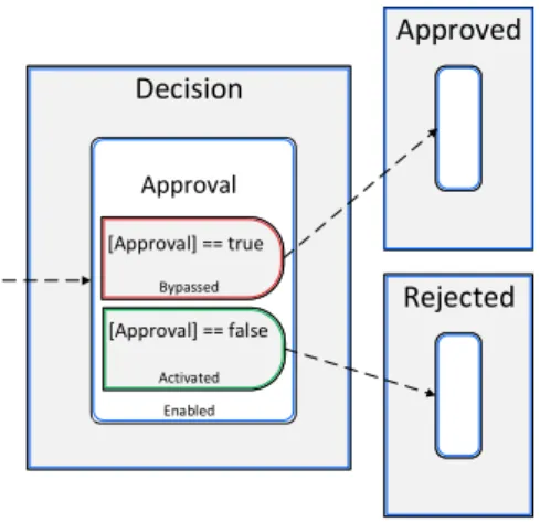 Figure 1). On provision of a value (w.l.o.g. it is assumed this value is false) for γ I Approval , each predicate step is evaluated