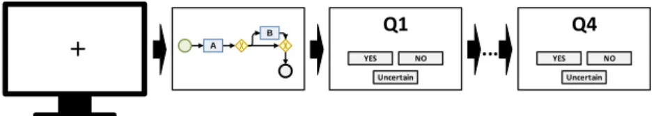 Fig. 1: Overall Procedure of the Experiments