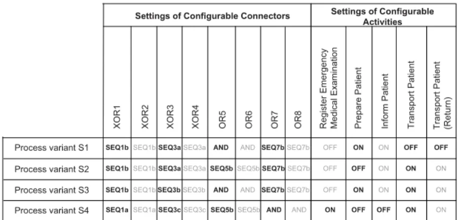 Fig. 4. Examples of conﬁguration settings.