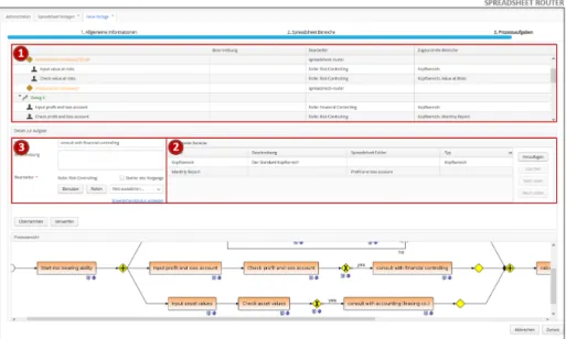 Fig. 6 depicts a screen during the execution of the RBCP process. In particu- particu-lar, it shows a form for the activity check core capital &amp; capital requirements (cf.