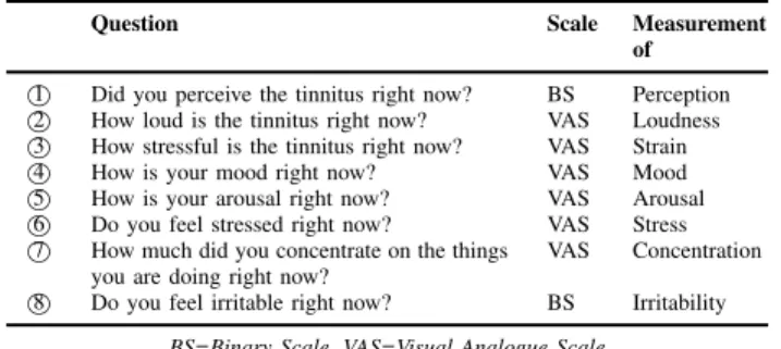 Table I: TrackYourTinnitus Assessment Questions