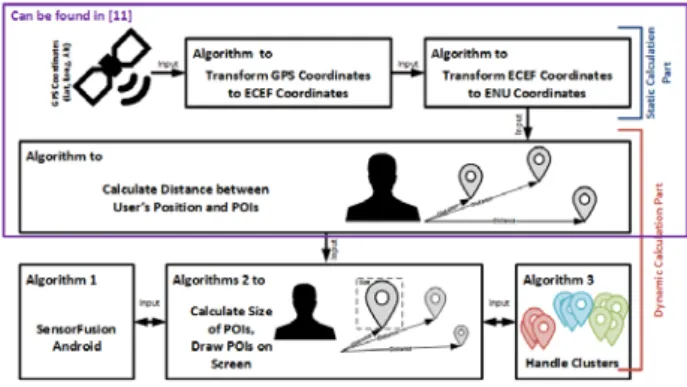 Fig. 2.  ECEF and ENU Coordinate Systems 