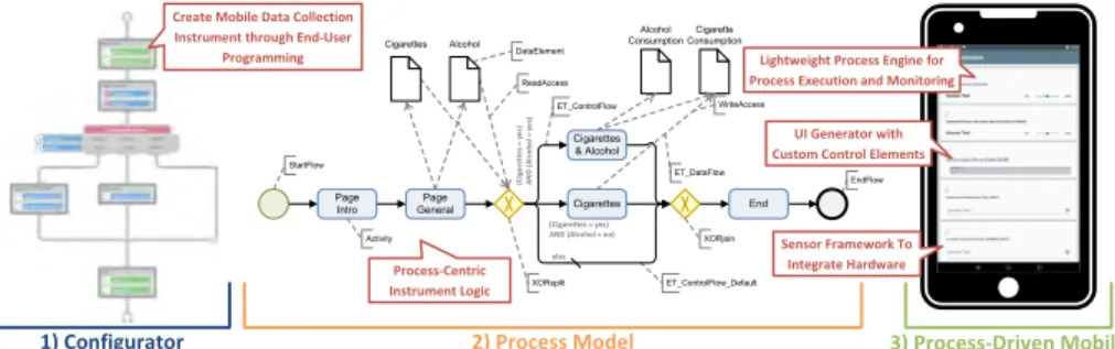 Fig. 1. QuestionSys Approach