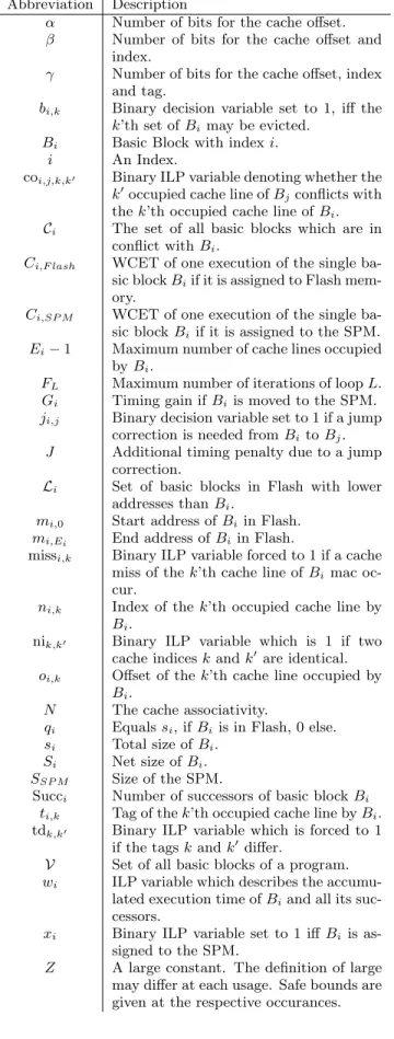 Table 1 shows the abbreviations which are used through- through-out this paper. Uppercase letters describe values which are calculated outside the upcoming ILP model or are  consid-ered a physical constant