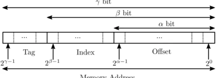 Figure 2 shows how a given memory address is associated with a corresponding cache line