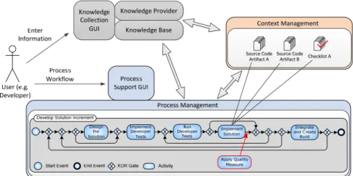Fig. 6. Knowledge integration example 
