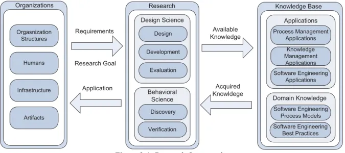 Figure 2-1: Research framework 