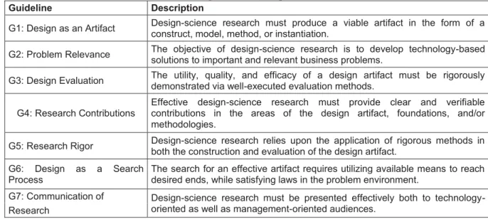 Table 2-1: Research guidelines (adopted from [HMPR04]) 