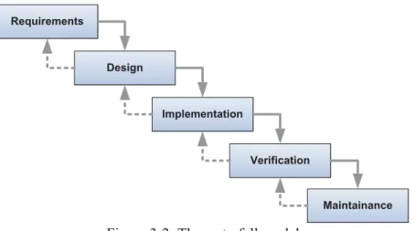 Figure 3-2: The waterfall model 