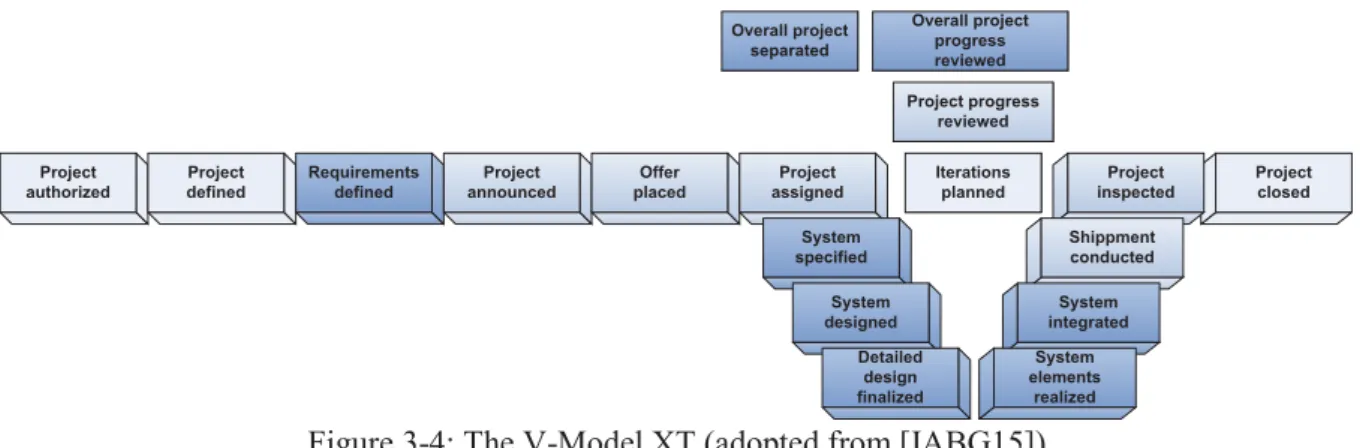 Figure 3-4: The V-Model XT (adopted from [IABG15]) 