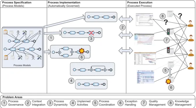 Figure 4-1: SE project problems [GOR14] 