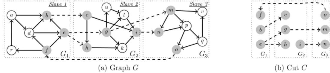 Figure 2: Dependency graph as constructed in [9]