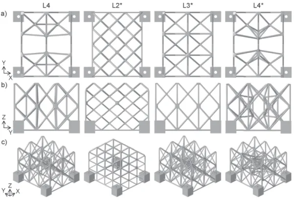 Fig. 13. a) Top view, b) side view, and c) 3D view of the lattice structures L4, L2 ∗ , L3 ∗ and L4 ∗ .