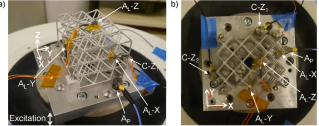 Fig. 6. a) 3D and b) top view of the vibration test setup for L1 lattice structure including uniaxial control accelerometers C-Z 1 and C-Z 2 , a triaxial accelerometer on the adapter plate A P , and three uniaxial accelerometers on the lattice structure A 
