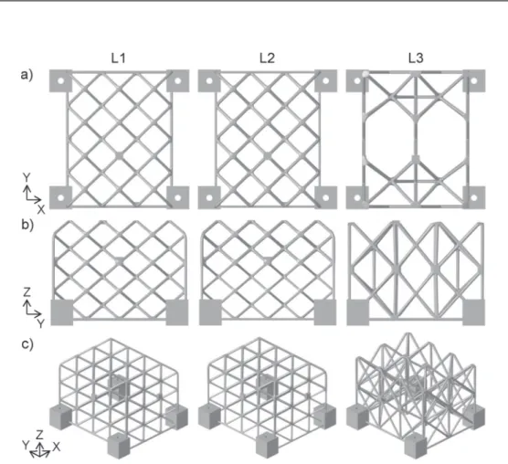 Fig. 10. a) Top view, b) side view, and c) 3D view of the lattice structures L1, L2 and L3.