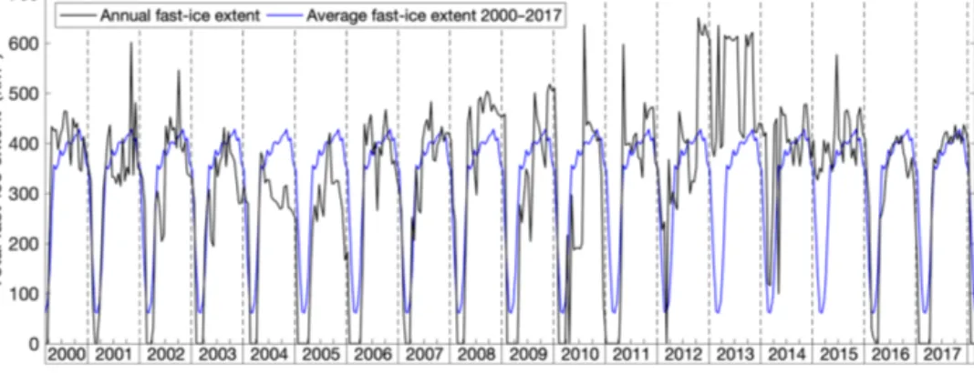Figure 2. Time series of fast-ice extent in Atka Bay between 8 ◦ 12 0 and 7 ◦ 24 0 W derived from MODIS data between early 2000 and early 2018 (black line)