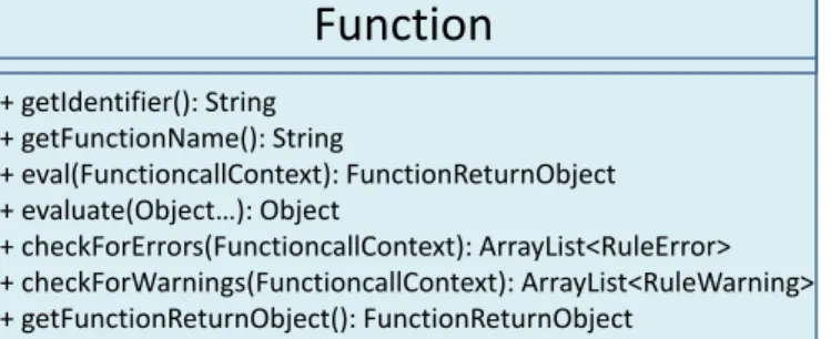 Abbildung 5.3: Function Interface [5]