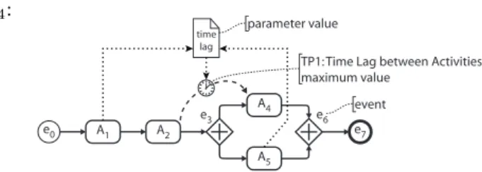 Figure 9: Run-time parameter value and concurrent change