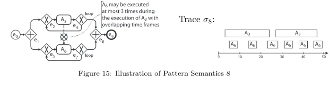 Figure 15: Illustration of Pattern Semantics 8