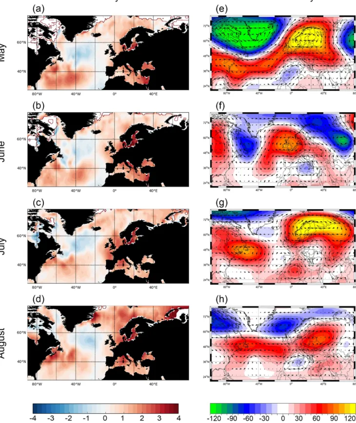 Figure 3. Left panels: sea surface temperature (SST) anomalies for (a) May, (b) June, (c) July, and (d) August 2018 relative to the reference period (1971–2000)