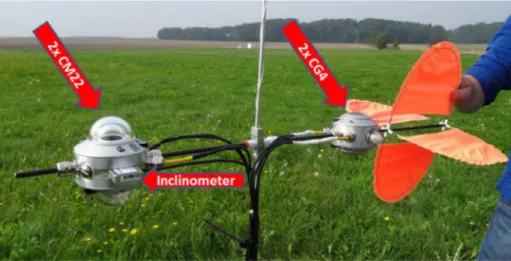 Fig. 1 Instrumental setup of the net radiation sonde. A pair of CMP22 and a fixed mounted 2-axis inclinometer to the left, a pair of CGR4 plus wind vane on the right-hand side