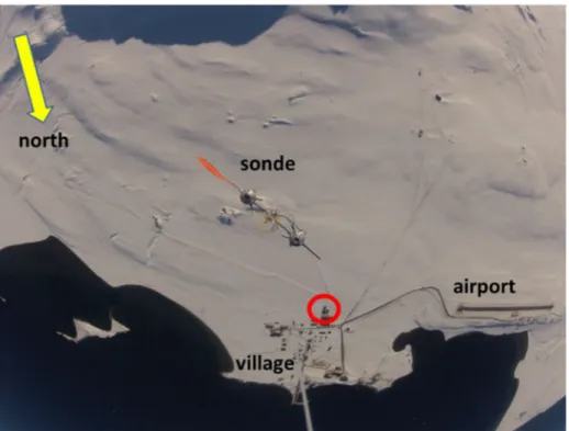 Fig. 2 Ny-Ålesund and the surroundings, seen from 1300 m aboveground on May 13, 2015. The sonde is fixed at the tether line 3 m below the camera