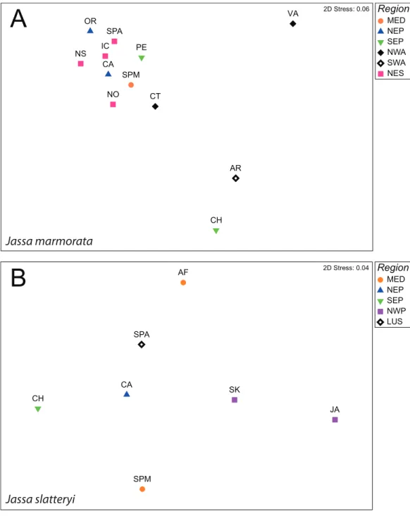 Figure 1 nMDS plots of Fst values between populations J. marmorata (A) and J. slatteryi (B).