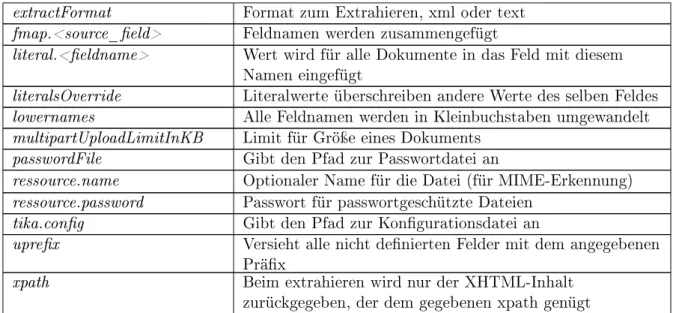 Tabelle 4.10: Befehle für die Indizierung von Datenbanken, Quelle: [Foua]