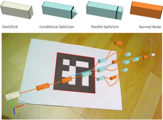 FIGURE 5: EXAMPLE PROCESS WITH CORRESPONDING MARKER 