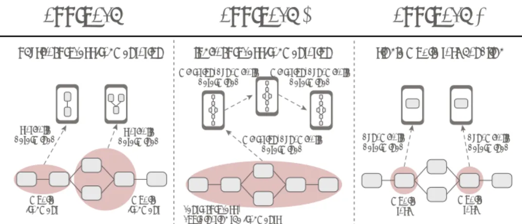 FIGURE 1: MOBILE TASK APPROACHES 